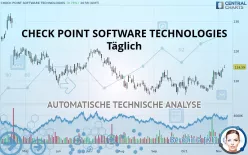 CHECK POINT SOFTWARE TECHNOLOGIES - Täglich