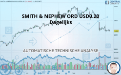 SMITH & NEPHEW ORD USD0.20 - Dagelijks