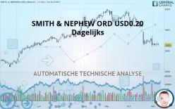 SMITH &amp; NEPHEW ORD USD0.20 - Dagelijks