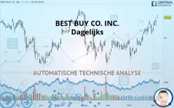 BEST BUY CO. INC. - Dagelijks