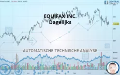 EQUIFAX INC. - Dagelijks