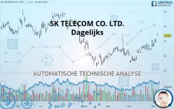 SK TELECOM CO. LTD. - Dagelijks