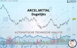 ARCEL.MITTAL - Dagelijks