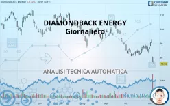 DIAMONDBACK ENERGY INC. - Giornaliero