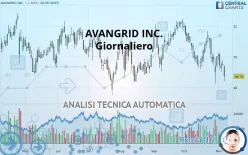 AVANGRID INC. - Giornaliero