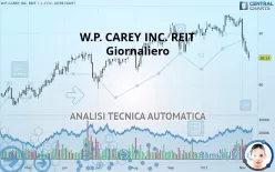 W. P. CAREY INC. REIT - Giornaliero