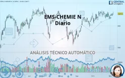 EMS-CHEMIE N - Diario