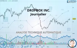 DROPBOX INC. - Journalier