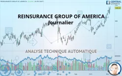 REINSURANCE GROUP OF AMERICA - Journalier