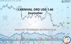 CARNIVAL ORD USD 1.66 - Journalier