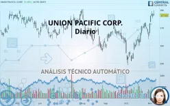 UNION PACIFIC CORP. - Diario