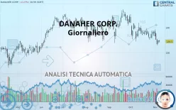 DANAHER CORP. - Giornaliero