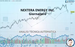 NEXTERA ENERGY INC. - Giornaliero