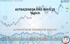 ASTRAZENECA ORD SHS USD 0.25 - Täglich