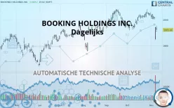 BOOKING HOLDINGS INC. - Dagelijks