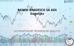 BANCO BRADESCO SA ADS - Dagelijks