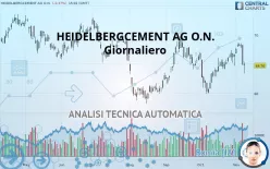 HEIDELBERG MATERIALS O.N. - Giornaliero