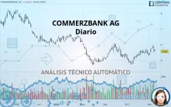 COMMERZBANK AG - Diario