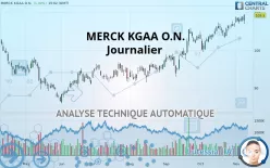 MERCK KGAA O.N. - Täglich