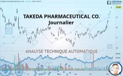 TAKEDA PHARMACEUTICAL CO. - Journalier