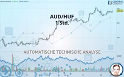 AUD/HUF - 1 Std.