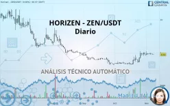 HORIZEN - ZEN/USDT - Diario