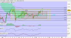 EOS - EOS/BTC - Journalier