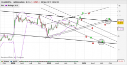 CLARANOVA - Weekly