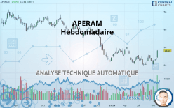 APERAM - Settimanale