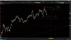 AUD/JPY - 1H