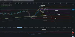 USD/JPY - 4H