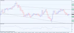 GBP/CHF - Giornaliero