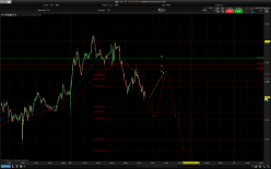 ASX 200 - 5 min.