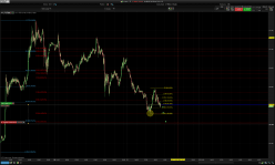 DOW JONES INDUSTRIAL AVERAGE - 5 min.