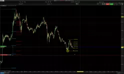 DOW JONES INDUSTRIAL AVERAGE - 5 min.