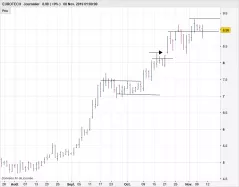 EUROTECH - Journalier