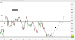 AUD/USD - 1H