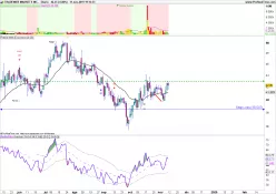 TRADEWEB MARKETS INC. - Diario