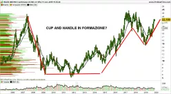 BUZZI - Semanal