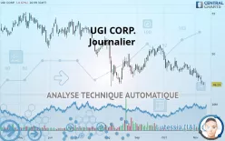 UGI CORP. - Journalier