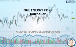 OGE ENERGY CORP - Täglich