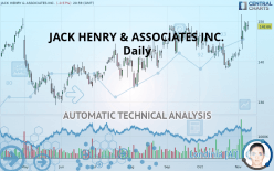 JACK HENRY & ASSOCIATES INC. - Daily