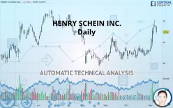 HENRY SCHEIN INC. - Daily