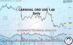 CARNIVAL ORD USD 1.66 - Daily