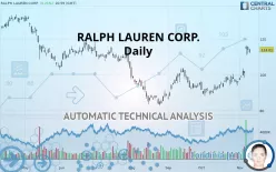 RALPH LAUREN CORP. - Daily