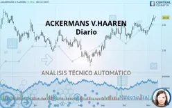 ACKERMANS V.HAAREN - Diario