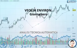 VEOLIA ENVIRON. - Giornaliero