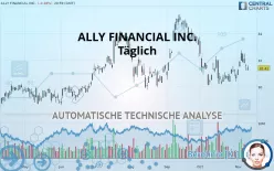 ALLY FINANCIAL INC. - Täglich