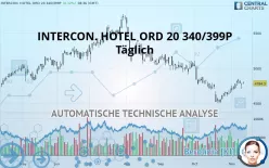 INTERCON. HOTEL ORD 20 340/399P - Täglich