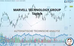 MARVELL TECHNOLOGY INC. - Täglich